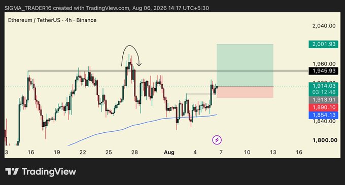 A TradingView chart titled 'SIGMA_TRADER16 created with TradingView.com' showing Ethereum / Tether.US 4h price action on Binance dated Aug 06, 2026, with current price around 1,945.93.