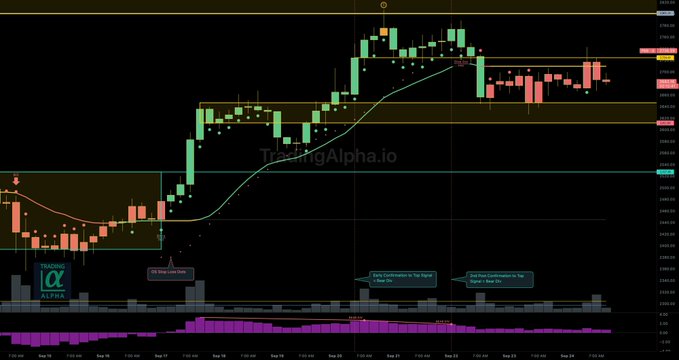 A 4-hour Ethereum ($ETH) candlestick chart from TradingAlpha.io showing price action ranging roughly between $1,800–$2,500, annotated with "Break Confirmation to Take Signal in Bear DNA" and "Break Down Confirmation to Take Signal in Bear DNA" labels, illustrating the Phase 3 basing pattern where ETH is stuck between bullish and bearish breakout scenarios.