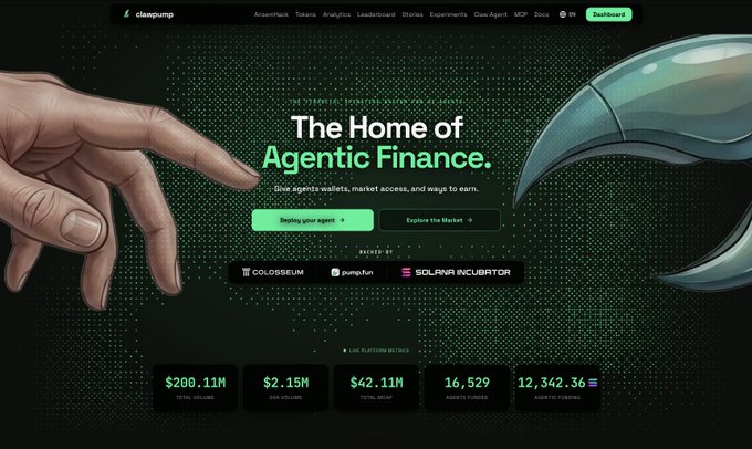The image shows the Clawpump dashboard website featuring "The Home of Agentic Finance" headline with key metrics of $200.11M total volume, $2.15M 24H volume, $42.11M total mcap, 16,529 agents funded, and 12,342.36 SOL agents funded, backed by Colossum, Pump.fun, and Solana Incubator. These figures align with the post celebrating the Clawpump ecosystem reaching all-time highs of $42M mcap and $200M volume, showcasing the success of featured agent tokens like $SQUIRE, $MADE, and $PENGXBT.