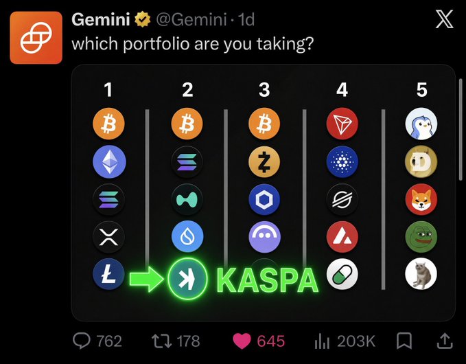 A tweet from Gemini's official account (@Gemini) asks "which portfolio are you taking?" showing five crypto portfolio options, with the second portfolio (featuring Bitcoin, Solana, Hedera, INJ, and KASPA) highlighted with a green arrow pointing to KASPA's logo, despite Kaspa not being listed on the Gemini exchange according to the accompanying post.