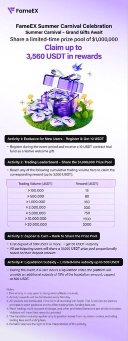The image features a purple banner with white text that reads "@FameEXGlobal Summer Carnival campaign is amazing and the reward pool is actually solid. Up to 3,560 USDT in rewards available through: trading competitions ... deposit bonuses ... new user rewards ... liquidation subsidies If you're already active this cycle keep tracking". The image also includes a screenshot of a purple banner with white text that says "Up to 3,560 USDT in rewards available through: trading competitions ... deposit bonuses ... new user rewards ... liquidation subsidies If you're already active this cycle keep tracking".