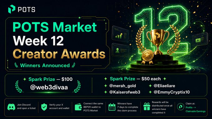A promotional graphic for "POTS Market Week 12 Creator Awards" announces winners, featuring a glowing green "12" and gold trophy, with the $100 Spark Prize going to @web3divaa and $50 Spark Prizes awarded to @merah_gold, @Eliaeliare, @Kaiseroftheweb3, and @EmmyCryptix10.