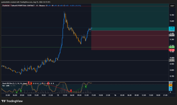 A TradingView chart of BANUSDT/USDT on Binance showing a candlestick price chart with technical indicators and a spike pattern.