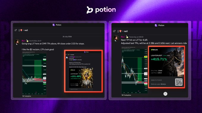 The image displays a Potion platform interface showing two trading signals from "@neil," with chat messages highlighting LIT trades—including a "claim the $2 reclaim; LTFs look good" alert and a "Next TP hit on LIT for 4.4R" update—accompanied by a chart showing LIT/USDT surging +415.71% from $1.40 to $2.10, illustrating the bot's profitable call on Lighter ($LIT) bouncing from $2 to $2.28.