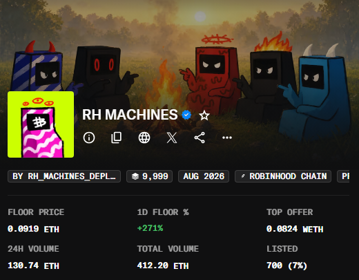 A screenshot of the RH MACHINES NFT collection on Robinhood Chain, showing a floor price of 0.0919 ETH (+271% in 24h), 9,999 owners, 130.74 ETH volume, and 700 items listed, with the caption referencing someone using an NFT image as their profile to support the "boys" and mention of the $PRINTER ticker.