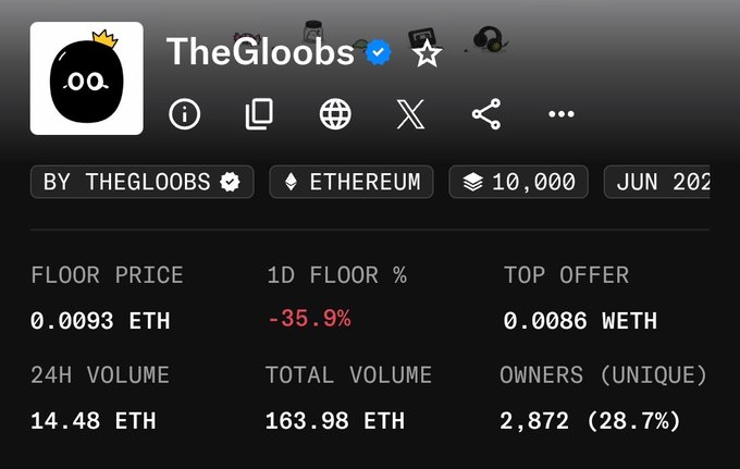 The image is a screenshot of an online auction page for a cryptocurrency called etherum, with the title "TheGlobobs" displayed at the top. The auction page features several posts related to a gaming site featuring characters similar to @TheGlobobs. One particular post stands out by listing the names of all the "@TheGlobobs" characters and their prices: 
"@TheGlobobs 1D floor price = 1d floor price = 1d floor price - 35% + 55%", 
"0.9NFT", 
"0.85NFT", 
"- 0.87NFT", 
".86NFT", 
"2.89NFT", 
".92NFT", 
"1.93NFT", 
".95NFT", 
".97NFT", 
".98NFT", 
".99NFT", 
"0.02NFT", 
"- 0.05NFT", 
".06NFT", 
".07NFT", 
".08NFT", 
"1NFT", 
".11NFT", 
"@TheGlobobs by TheGlobobs", and a button below that says "By @TheGlobobs etherum [0.45, 0.26, 0.73, 0.41]".