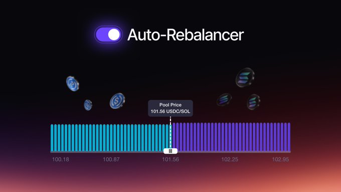 An interface element labeled "Auto-Rebalancer" showing a pool price of 101.56 USDC/SOL with a gradient bar chart and floating token icons.