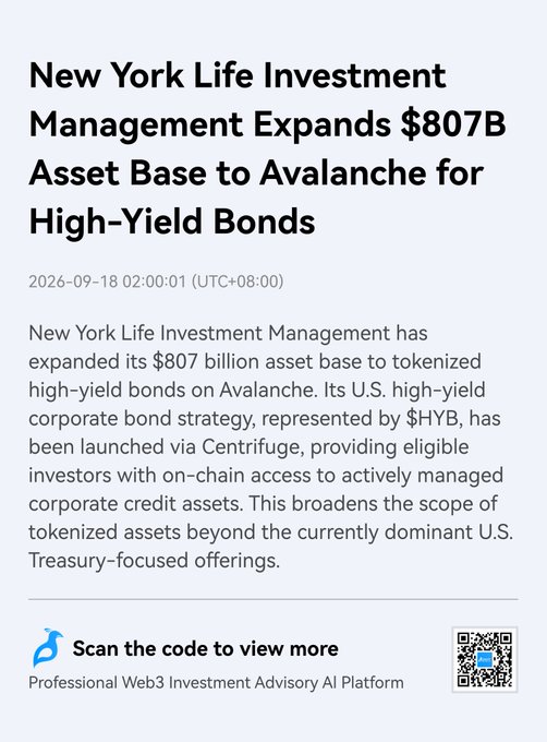 A financial news article titled 'New York Life Investment Management Expands $807B Asset Base to Avalanche for High-Yield Bonds' dated 2026-09-18, discussing tokenized high-yield corporate bond strategy ($HYB) launched via Centrifuge, with a QR code at the bottom.