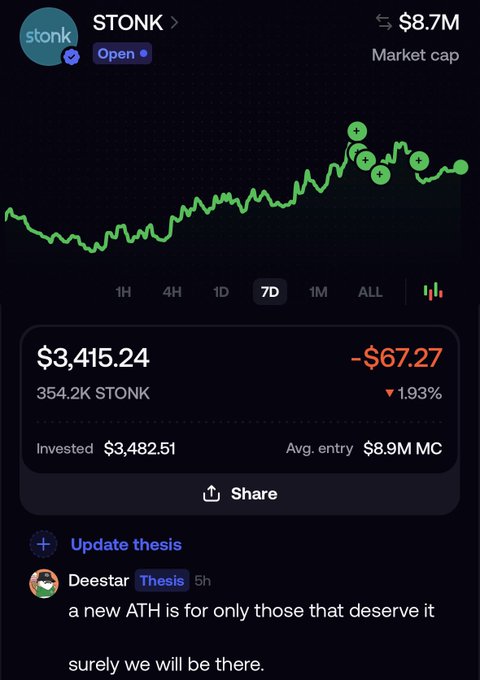 A stock chart for 'STONK' shows a market cap of $8.7M, a current price of $3,415.24 (down 1.93%), with a comment from 'Deestar' reading 'a new ATH is for only those that deserve it surely we will be there.'