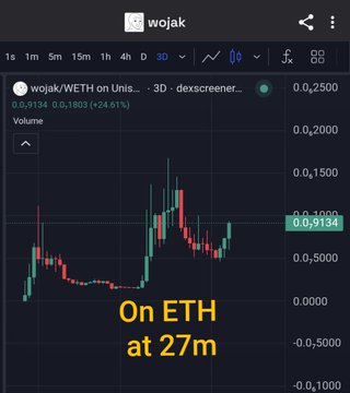 The image shows a screenshot of a mobile phone screen displaying a Bitcoin trading app. The app's interface displays a graph that represents the price changes in Bitcoin over time, with bars representing different periods. The text on the screen indicates that someone has viewed the chart for "ETH at 27m" and that the user is interested in the listing of "Wtf BinanceUs". This seems to be an advertisement or promotion related to Bitcoin trading using the app.