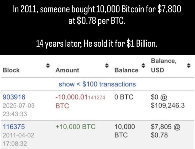 The image shows a table with various numbers and text related to Bitcoin transactions, including the amount of Bitcoins held at different times. The table displays information about the value of Bitcoins over time, showing how much someone has gained or lost from their investments. The post also includes some text that seems unrelated to the Bitcoin discussion but is still relevant to the image's context.