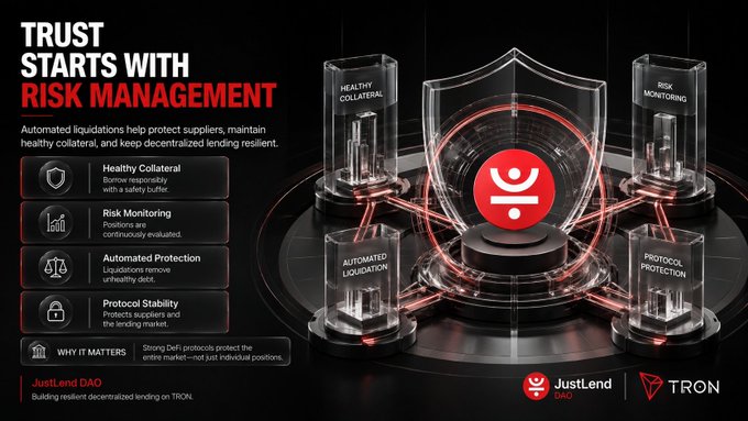 A promotional graphic for JustLend DAO on TRON blockchain, with the headline 'TRUST STARTS WITH RISK MANAGEMENT' highlighting features like Healthy Collateral, Risk Monitoring, Automated Protection, and Protocol Stability.