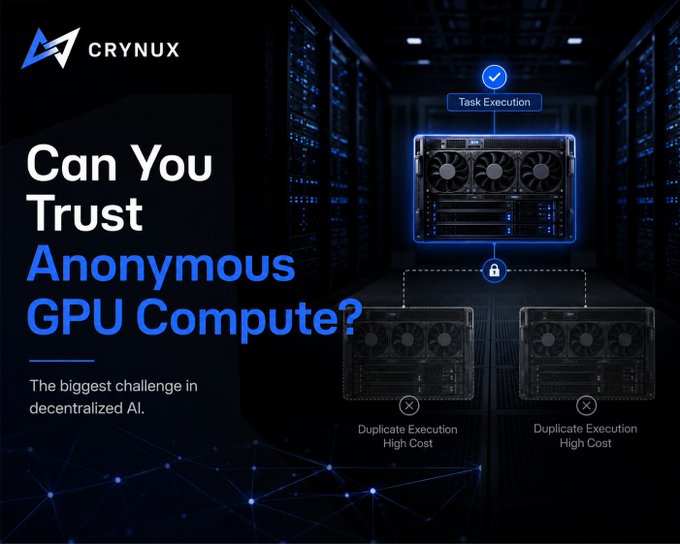 A promotional graphic for "CRYNUX" asks "Can You Trust Anonymous GPU Compute?" highlighting "The biggest challenge in decentralized AI," with a diagram showing one verified "Task Execution" above two rejected "Duplicate Execution, High Cost" attempts, illustrating the problem of ensuring legitimate and unique processing across distributed, anonymous hardware.