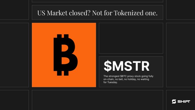 A promotional graphic for Shift featuring a Bitcoin logo on the left, reading "US Market closed? Not for Tokenized one." and "$MSTR - The strongest $BTC proxy stock going fully on-chain, no bell, no holiday, no waiting for Tuesday."