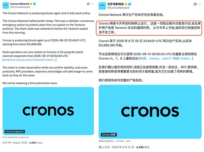The image shows an official announcement from @CronosNetwork on X (in both English and Chinese), confirming the Cronos Network is back online after halting due to an exploit on the Tectonic protocol, with the chain state restored to before the exploit and blocks resuming production from block 90,896,189 on August 30, 2026. This relates to the post's criticism of Cronos choosing to roll back the blockchain state—an action seen as antithetical to the immutability principles of blockchain technology.
