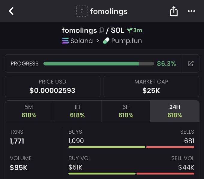Crypto price tracker screenshot for the 'fomolings' token on Solana (via Pump.fun), showing a price of $0.00002593, a market cap of $25K, 86.3% bonding curve progress, and 618% gains across 5M/1H/6H/24H timeframes with 1,771 transactions.