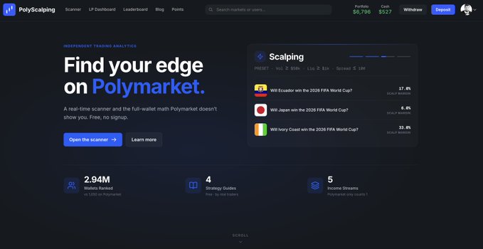 A screenshot of the PolyScalping website homepage showcases the trading scanner tool with the headline "Find your edge on Polymarket," displaying live scalping data for the 2026 FIFA World Cup (Spain 17.8%, Japan 8.6%, Ivory Coast 33.8%), and noting 2.94M wallets ranked and 4 strategy guides—aligning with the post about the founder's Polymarket project gaining traction over its first three months.