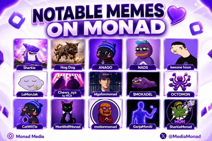 'Notable Memes on Monad' graphic by Monad Media (@MediaMonad) featuring 15 meme characters including Sharkie, Hog Dog, ANAGO, NADS, keeone hoon, LeMonJah, Chewy_xyz, idgafonmonad, $MOKADEL, OCTOMON, CatWittie, MonWolfMonad, motionmonad, GanjaMonAI, and SharkieMonad.