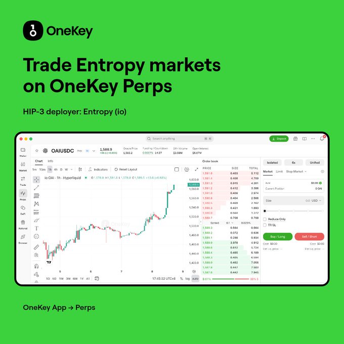 A promotional graphic for OneKey with the text 'Trade Entropy markets on OneKey Perps' and 'HIP-3 deployer: Entropy (io)' on a bright green background.