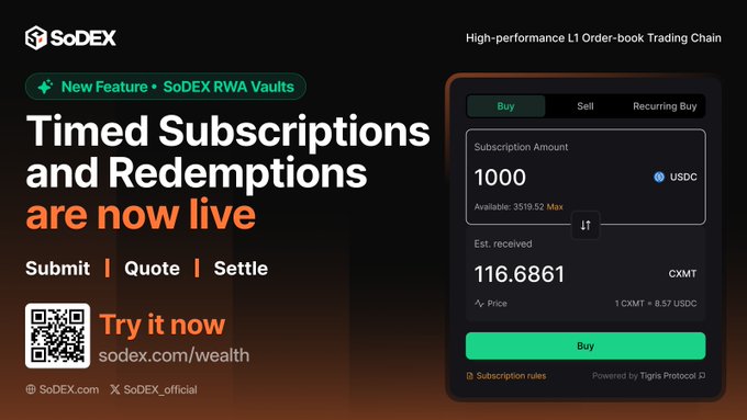 A SoDEX promotional advertisement announcing 'Timed Subscriptions and Redemptions are now live' for SoDEX RWA Vaults on a high-performance L1 order-book trading chain, showing a subscription interface for 1000 USDC receiving 116.6861 CXMT.