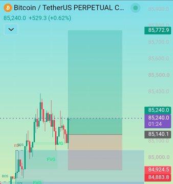 A Bitcoin/TetherUS perpetual contract trading chart showing BTC price at 85,240 with a +0.62% gain, displaying candlestick patterns and technical indicators.
