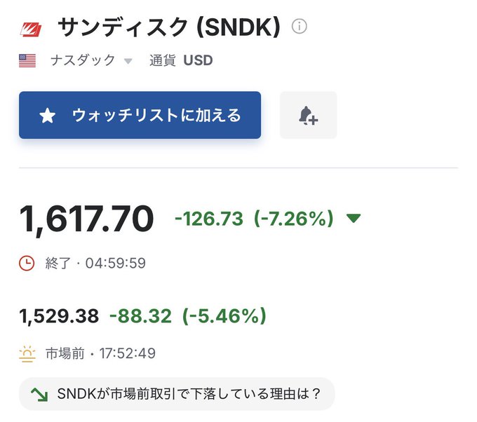 SanDisk (SNDK) stock on NASDAQ is shown trading at $1,617.70 after a -7.26% drop, with pre-market showing further decline to $1,529.38 (-5.46%), aligning with the post's bearish prediction of a potential drop to $1,400 amid concerns about memory market limits.