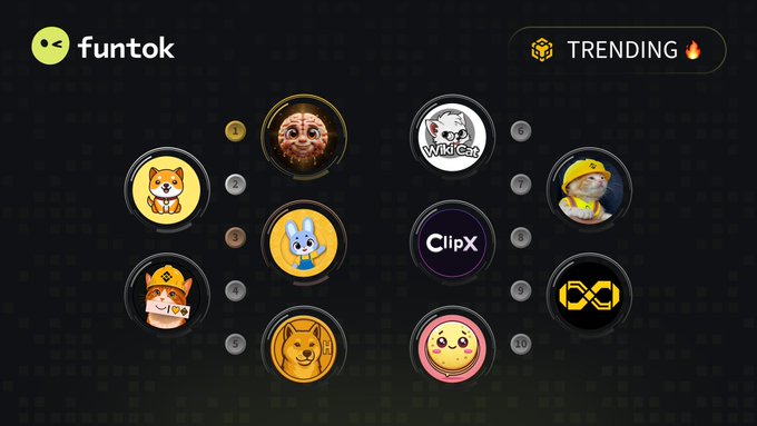 A screenshot from the 'funtok' app showing a 'TRENDING' section with various circular NFT avatars including a Shiba Inu, blue rabbit, lion, and yellow smiley face numbered 1-10.
