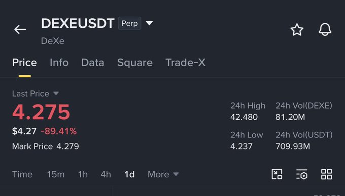 The caption for this image could be: "Dexeusdt Ticker (DXE) experiences a significant drop of 89.41%, with a current price of $4.27, reflecting considerable volatility and drawing attention in trading circles, as suggested by the accompanying trading update in Vietnamese."