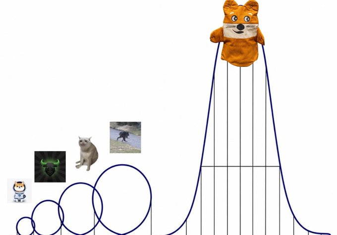 A whimsical digital composite features a Shiba Inu dog puppet on strings like a marionette, with a trail of blue circles leading to small, unrelated animal images including a Shiba Inu and a turtle.