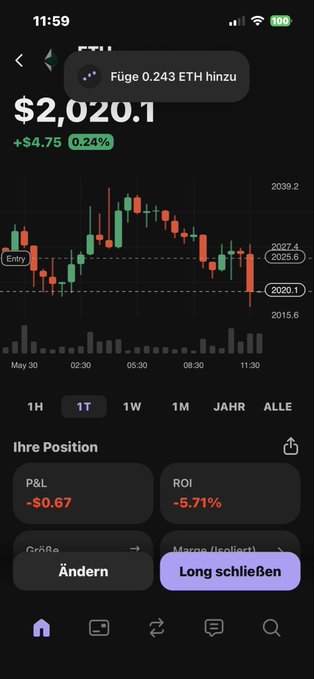 The image features a close-up view of an electronic device, possibly a smartphone or tablet screen displaying information related to Bitcoin trading. The main focus of the image is Bitcoin's price movement as indicated by the stock chart displayed on the screen. It appears that the Bitcoin value has experienced fluctuations over time and shows that it is not in a stable state yet. There are also other market indicators, such as Ethereum and long positions, showing the complex nature of the Bitcoin market. The text on the image suggests the current position to be $2,020 with a 5% gain, but more information is required to fully understand its context within this post.