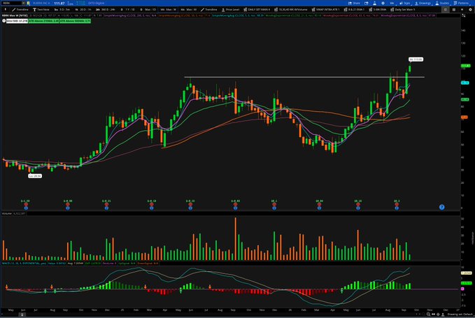 A trading chart on Thinkorswim showing a stock price (appears to be XAUUSD based on context) with candlestick patterns, multiple moving averages, volume bars, and an MACD indicator at the bottom. The chart shows price action with resistance levels marked around 111.87.