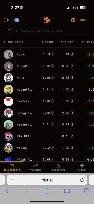 A mobile screenshot of blur.io displays NFT collection floor prices, with Azuki at 1.13 ETH topping the list above Milady at 1.12 ETH, supporting the post's claim that Azuki has flipped Milady in floor price rankings.