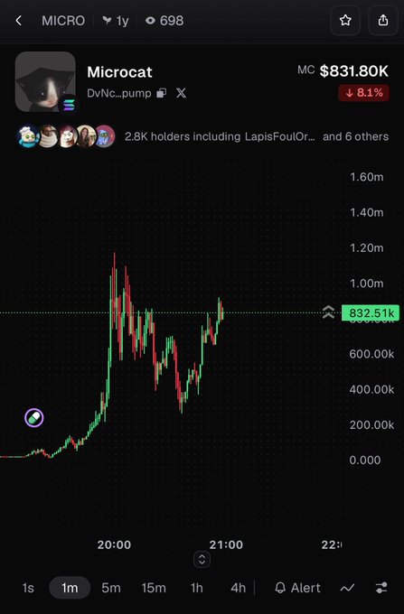 Screenshot of a crypto chart for token 'Microcat' (ticker: MICRO) showing a market cap of $831.80K, down 8.1%, with a 1m timeframe on the chart.