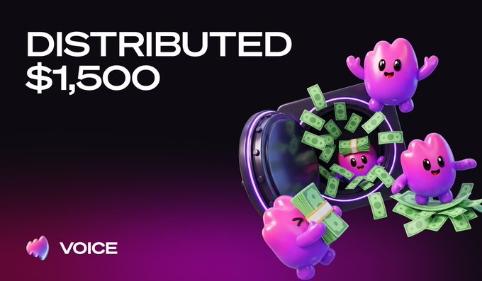 The image celebrates the VOICE ambassador program, showing the text “DISTRIBUTED $1,500” alongside cartoon blobs, flying money, and the VOICE logo. It visually represents the $1,500 USDT paid out to VOICE ambassadors after two weeks, with applications available at amb.voice.cc.