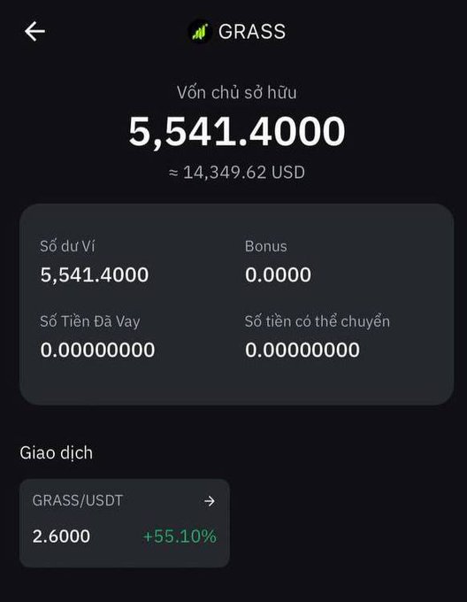 A Vietnamese cryptocurrency wallet screen showing GRASS holdings of 5,541.4000 tokens (~$14,349.62 USD) with GRASS/USDT at 2.6000 (+55.10%).