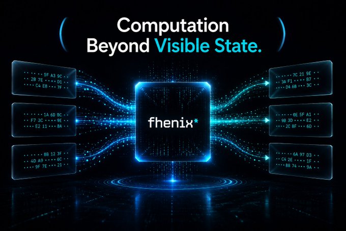 A futuristic tech graphic with the tagline 'Computation Beyond Visible State' featuring a central glowing chip labeled 'fhenix' connected to data panels showing encrypted code.