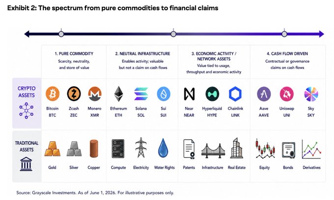 The image shows a diagram that highlights five blockchain tokens with strong fundamentals and real value based on historical data from the past two years. The tokens listed at the top of the chart are shown as options for investment, while those below them are depicted as projects that have been selected by investors. The title of the post, "Focus on what is in the image and how it relates to the post", suggests that the visual representation aims to inform users about specific token investments or other relevant information related to the cryptocurrency market.