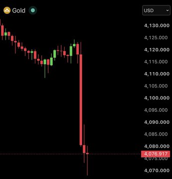 The image displays a gold (XAU/USD) candlestick chart showing a dramatic sharp drop from around $4,125 to $4,076.917, visually illustrating the massive $450 billion market wipeout in gold and silver that occurred within a 15-minute window.