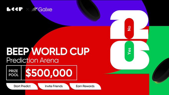 The image is an advertisement for the "Beep World Cup" that has just been added, featuring a large poster showing multiple sports balls. The text of the poster reads, "World Cup is on and @0xbeepit just added something extra to it Beep World Cup Predict Arena is live on @Galxe You watch the matches and make predictions as the tournament goes on. Each game becomes something you can actually take a call on and see how it plays out Your". The poster includes an invitation for people to start predicting the outcome of the tournament, with prizes up for grabs if they're able to predict correctly within 10 seconds or less.
