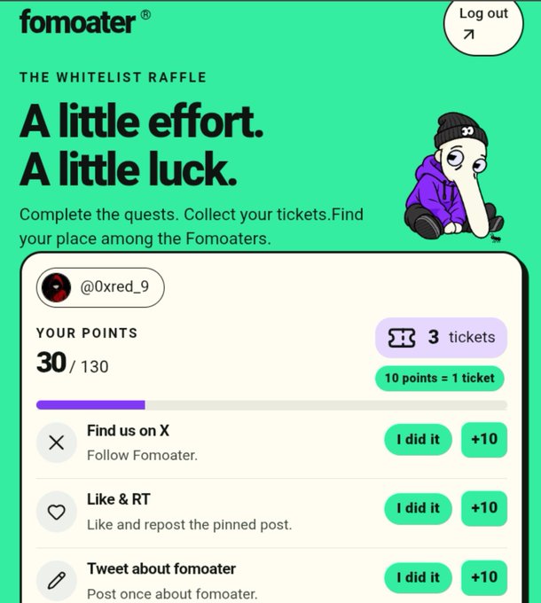 A screenshot of a 'fomoater' platform showing 'The Whitelist Raffle' interface with the text 'A little effort. A little luck.' and a user profile @0xred_9 with 30/130 points toward 3 tickets, displaying tasks like 'Find us on X', 'Like & RT', and 'Tweet about fomoater'.