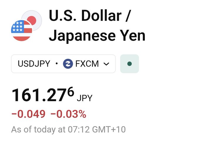 The image displays the U.S. Dollar to Japanese Yen (USDJPY) exchange rate at 161.276 JPY, down 0.03% (-0.049). The post's mention of "#XRP" suggests a connection to the broader crypto market, where Japanese yen exchange rates often influence risk appetite and liquidity conditions that can affect XRP and other digital assets as the new trading week begins.