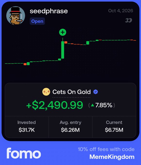 The image is a Fomo app tracking screenshot for a wallet called "seedphrase" showing an "Open" position in "Cets On Gold" (CETS) with a +$2,490.99 (+7.85%) gain on a $31.7K investment averaging $6.26M entry, visually supporting the post's claim that a seller of a CryptoPunk for $6M took a position in the $CETS token.