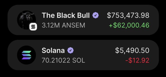 The image displays a portfolio tracking two crypto holdings: "The Black Bull" with a value of $753,473.98 (3.12M ANSEM, up +$62,000.46) and Solana at $5,490.50 (70.21022 SOL, down -$12.92). It illustrates the poster's claimed portfolio success, which they reference to hype a giveaway—tying the visible ANSEM gains and SOL holdings to their promotion of a 10 SOL giveaway across social media.