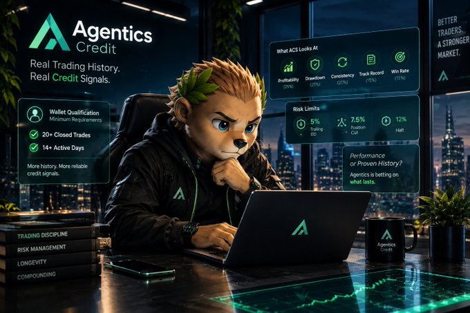 Advertisement for 'Agentics Credit' featuring an animated character at a laptop, highlighting 'Real Trading History' and 'Real Credit Signals' alongside statistics for profitability, drawdown, and risk limits.