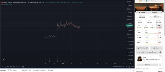 A TradingView chart displays PancakeSwap (CAKE) on Binance perpetual swaps, currently priced at $0.03443 with a $2.7M volume, alongside a Twitter feed from @PancakeSwap discussing how crypto-spot integration enables splitting US stocks—linking the platform's price action to broader discussions about bridging cryptocurrency and traditional equity markets.