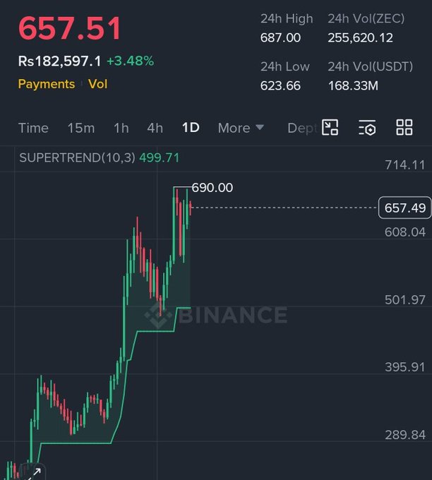 ursi trading app's stock chart displays a red and green line graph with a black background, showing the price of Ursi trading at $57.91 per share on the y-axis against time on the x-axis.