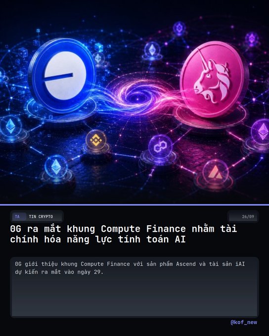 A cryptocurrency news graphic featuring crypto coin logos (including Base and Uniswap) with Vietnamese text announcing '0G ra mắt khung Compute Finance nhằm tái chính hóa năng lực tính toán AI' (0G launches Compute Finance framework to refinance AI computing power), credited to @kof_new.