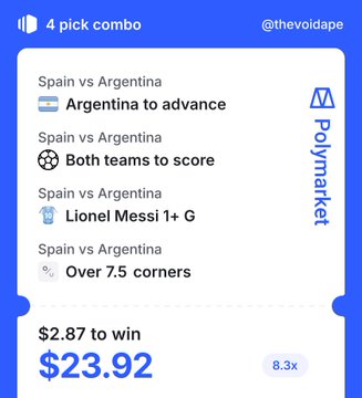 The image shows a 4-pick combo betting slip from @thevoidape on Polymarket featuring predictions for the Spain vs Argentina match, including "Argentina to advance," "Both teams to score," "Lionel Messi 1+ G," and "Over 7.5 corners," with a $2.87 wager to win $23.92 at 8.3x odds. The slip visually supports the post's announcement of placing multiple predictions on Polymarket, showcasing the specific match selections and potential payout.