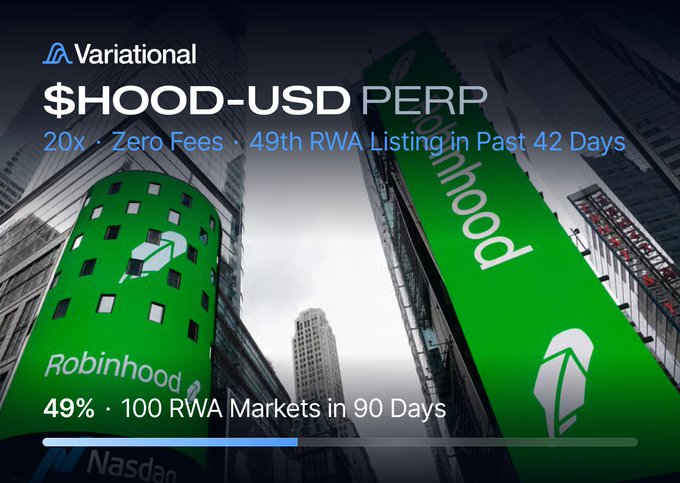 The image is a promotional graphic from Variational announcing the listing of $HOOD-USD PERP (Robinhood Markets perpetual futures) with 20x leverage and zero fees, noting it as the 49th RWA listing in the past 42 days and highlighting 100 RWA markets in 90 days. It features the Variational logo alongside a stylized urban cityscape with large green Robinhood-branded billboards, visually reinforcing the company's stock market identity in support of the new derivatives product launch.