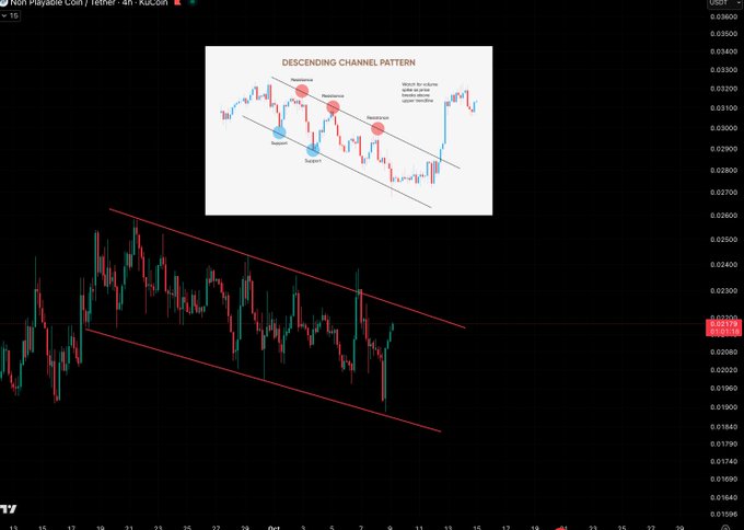 A 4-hour candlestick chart of "Non-Playable Coin/Tether" (NPC/USDT) on KuCoin displays a descending channel pattern with two parallel red trendlines, accompanied by an illustrative reference graphic of the same pattern showing Watch for volume spikes at price action, breakout confirmation signals, and support levels.